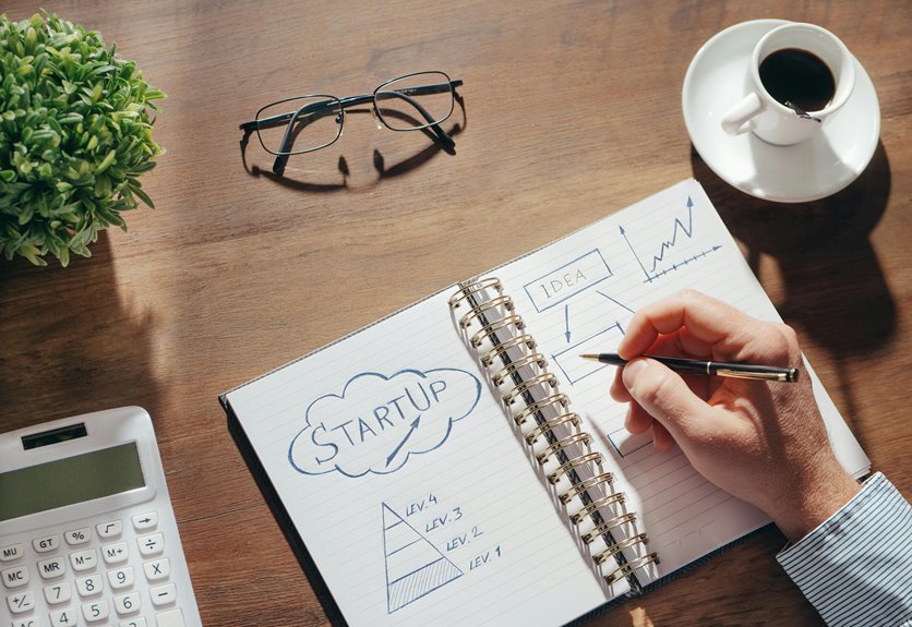 investment growth potential analysis