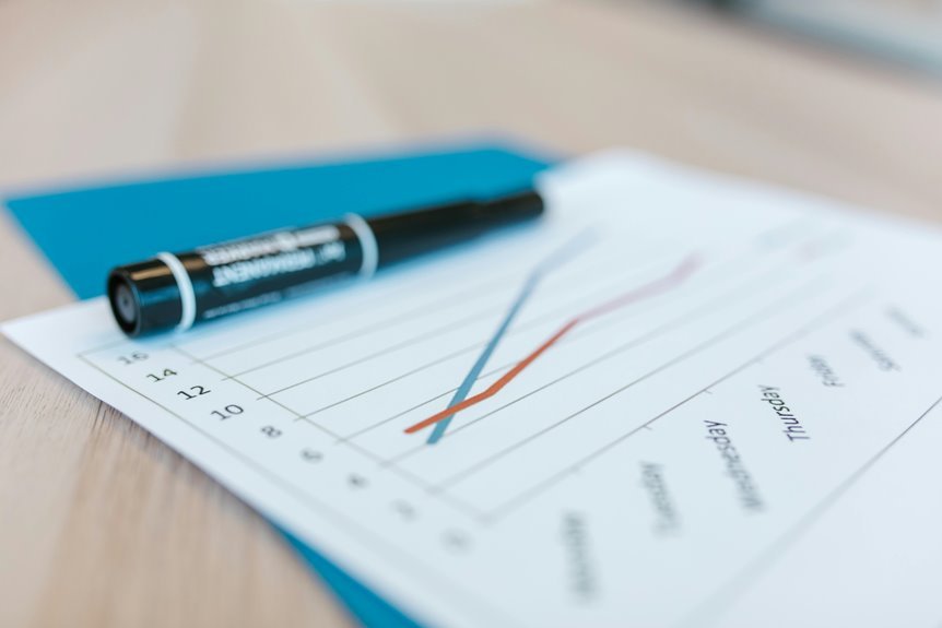 market positioning analysis document